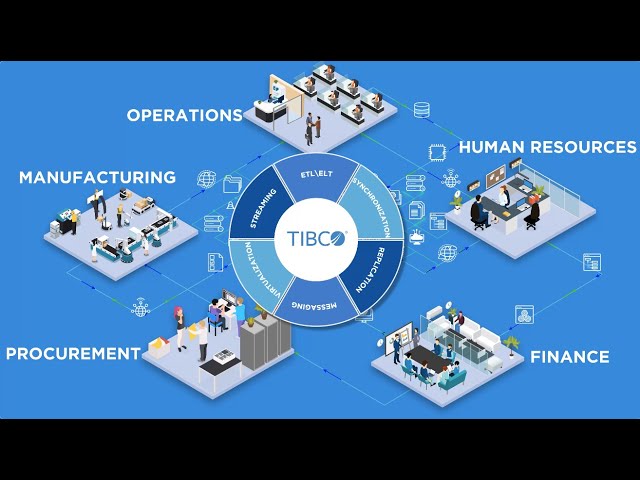 Data Integration explainer video