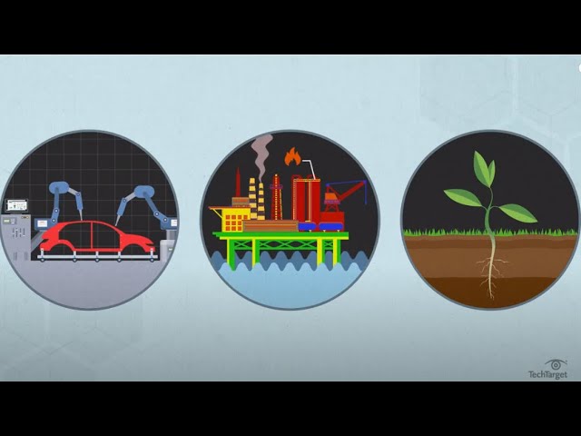 What is IIoT (Industrial Internet of Things)?