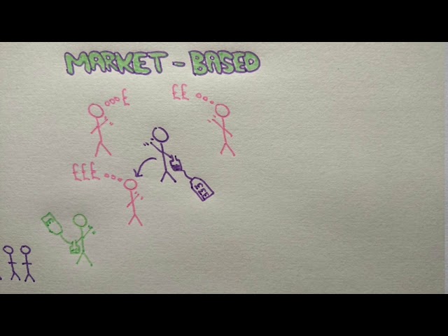 How are medicine prices picked?