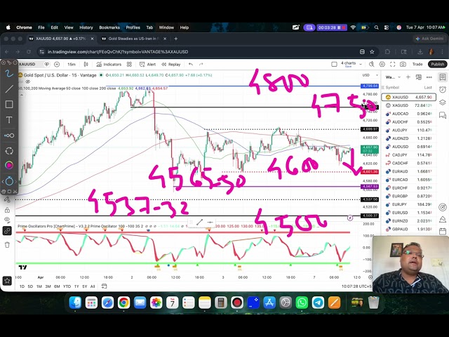 GOLD XAUUSD Trading Strategy TODAY 7-8 APR | XAUUSD Analysis TODAY 7-8 APR | GOLD Forecast TODAY