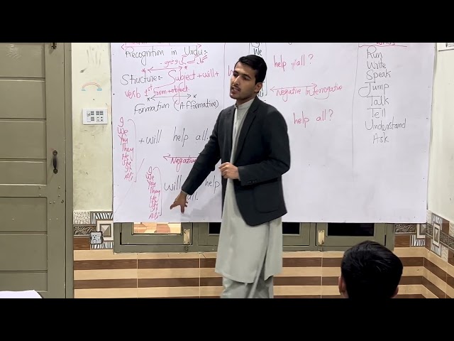 How to Speak English fluently like natives | Learn from basics to advance | Sohail Yousafzai | 