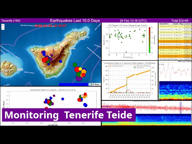 ​🌋 24/7 Teide Volcano Live Monitoring | Tenerife 2026