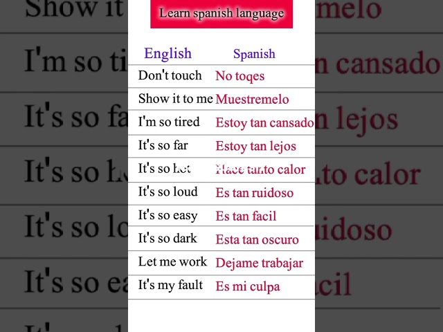 learn Spanish language For beginners