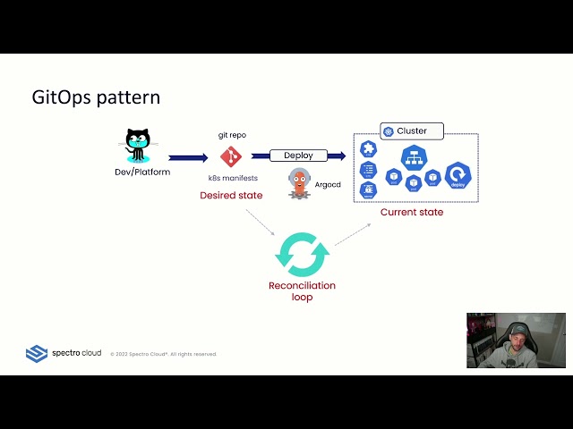 Cluster API and GitOps: the key to Kubernetes lifecycle management