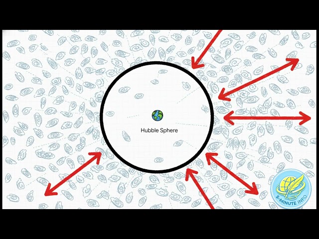 Edge to the Universe? 🌌🔍