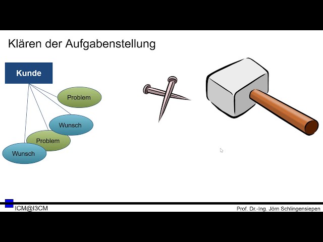 [REQ 01] Ermittlung von Anforderungen im Software Engineering