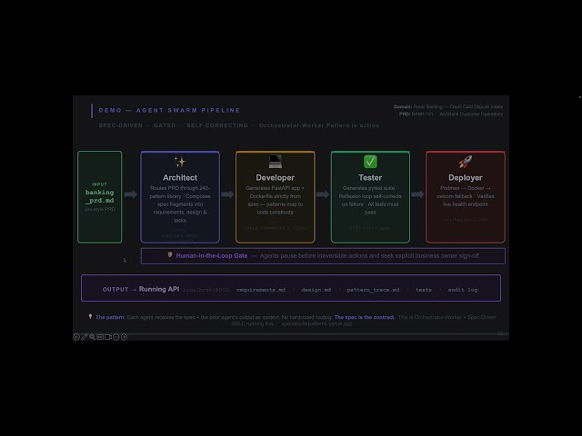 Spectacular Patterns - Spec Driven Development leveraging patterns
