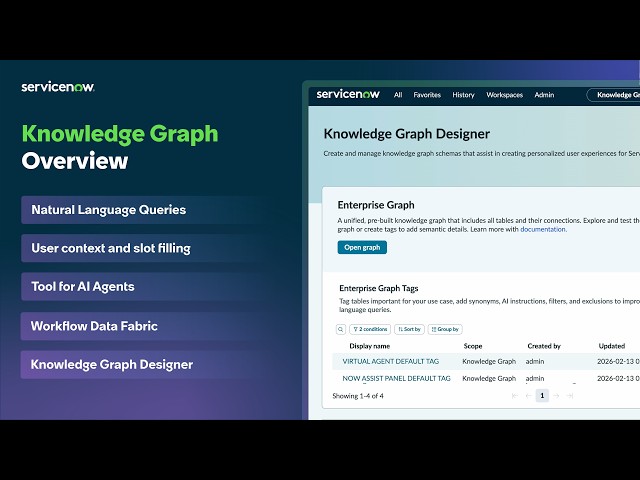 Knowledge Graph | Overview