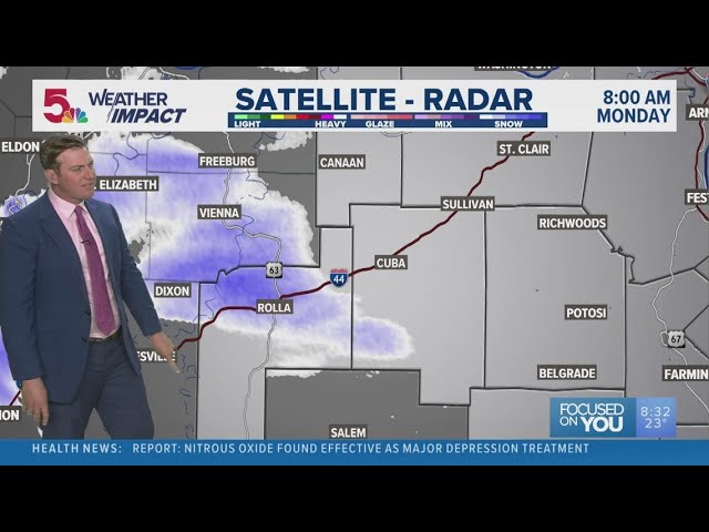 Weather Impact: St. Louis 10 Day Forecast