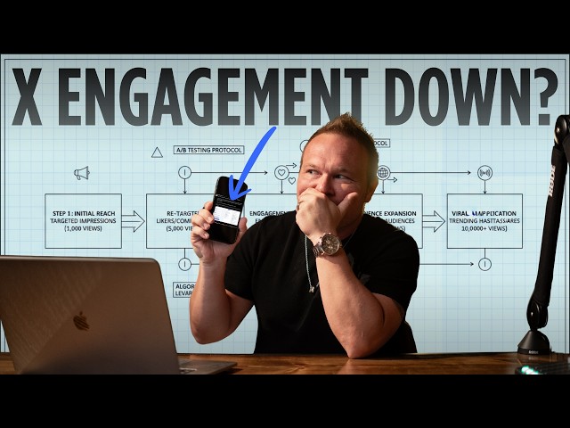 How To Reset The X (Twitter) Algorithm Using Ads (The $5 Method)