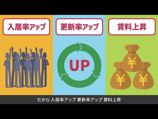 REIWAシステムって？