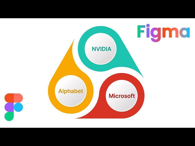Top 3 AI Companies, Infographic Design in Figma | DesignMentor