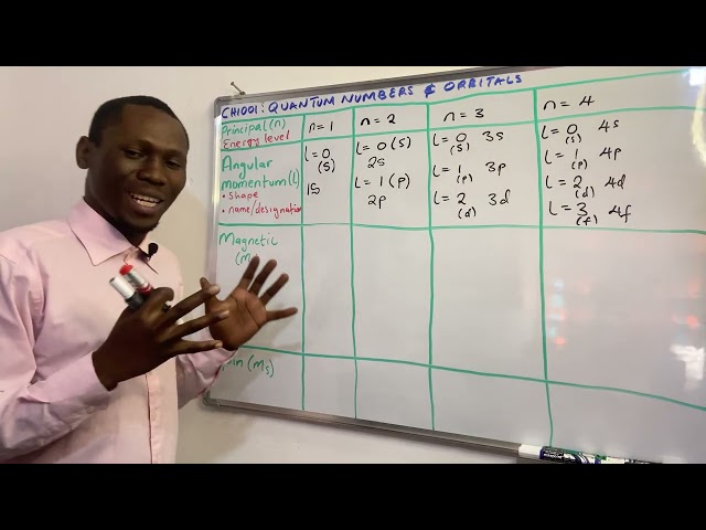Quantum Numbers And Orbitals 1