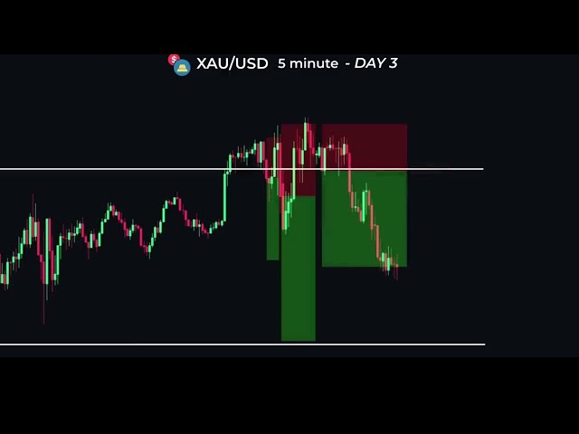 The BEST scalping strategy to profit 