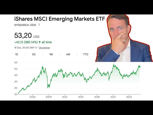 Emerging Markets Might Not Be As Cheap As People Think (Edited Version :) )