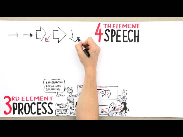 Learning Visual Collaboration - The Seven Elements by Bigger Picture