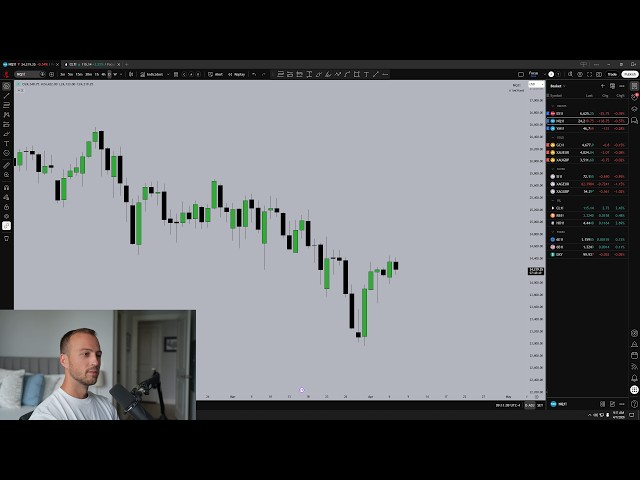 🔴New York Open | Live Day Trading