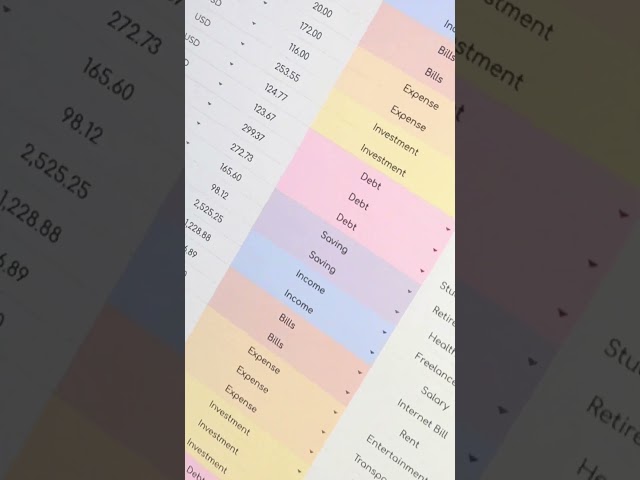 🎥 Ultimate Paycheck Budget Spreadsheet Template (Excel & Google Sheets)