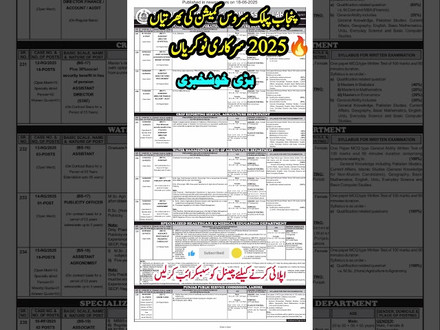 PPSC latest jobs 2025 #ppsc2025 #ppscjobs #governmentjobs2025 #govtjobs2025 #pakistanjobs