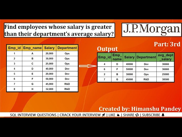 J P Morgan Interview questions | SQL Interview Questions | Data Engineer & Analyst Tutorial