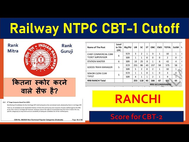NTPC CUTOFF RANCHI Zone CBT-1 || Safe Score Rank DATA Analysis