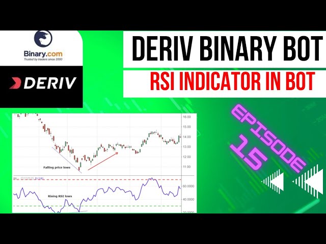 how to create deriv binary bot |episode 15| using RSI indicator in bot
