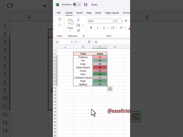 Data visualization in excel | 2 Easy data visualization tools |