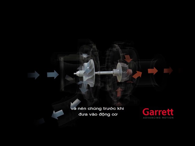 How a Turbochargers Works   Garrett Motion   Turbo Technology