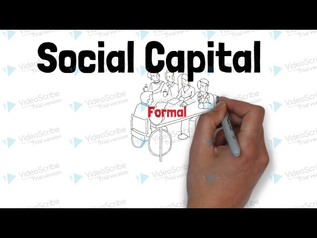 Sustainable Livelihood Framework