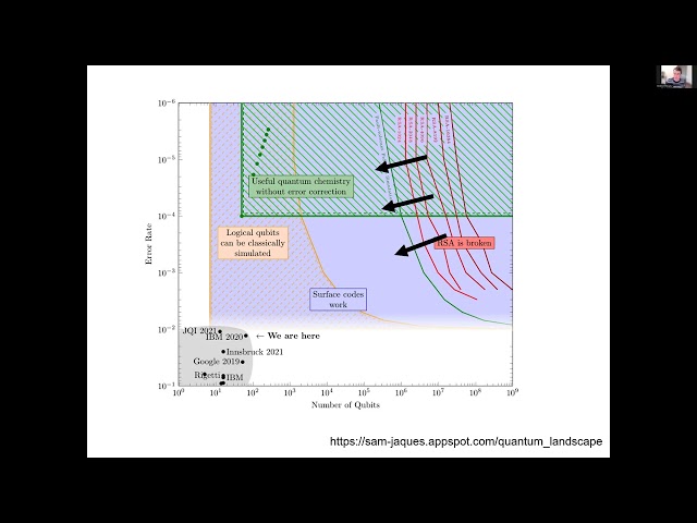 Oded Regev: An Efficient Quantum Factoring Algorithm (NTWS 195)