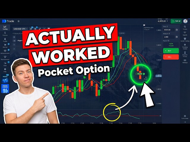 Most Pocket Option Traders Enter Too Early | Alligator Cured That For Me