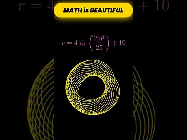 The Beauty of Mathematics