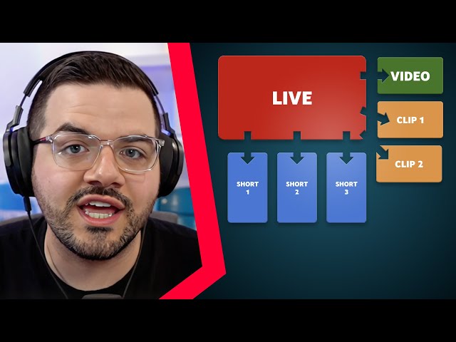 How CouRage grows Live Streams with VODs, Clips, and Shorts