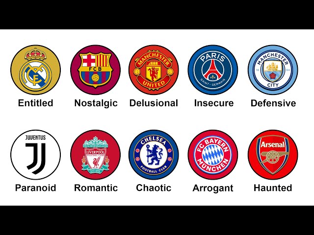 Every Football Fanbase Explained In 11 Minutes