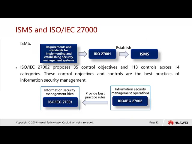 1 2 Information Security Standards and Specifications