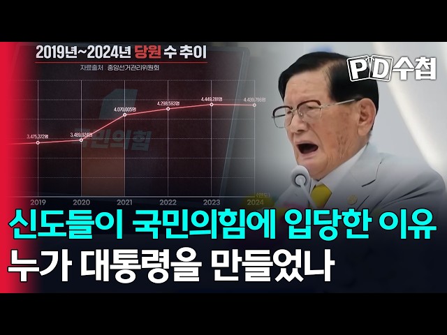 [sPeeD Notebook] The Reason Shincheonji Joined the People Power Party, Who Made the President?