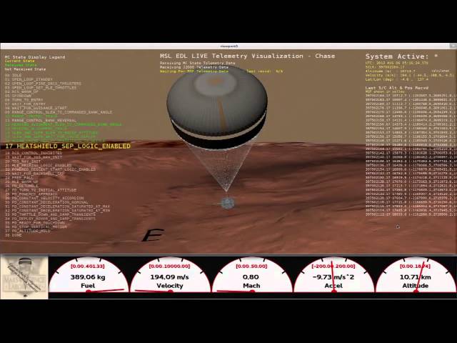 Curiosity has Landed