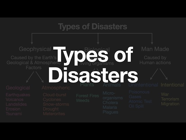 Types of Disasters | Disaster Management | MH Grade 10 | Science | Khan Academy