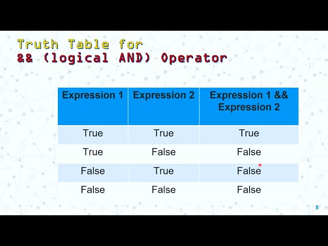 KMJ16803 L6W3 Introduction to Algorithm and C Programming (Logic & Comparison)