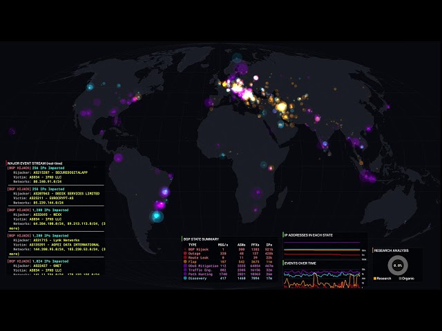 Relaxing BGP Map: Watching the Internet Route Traffic
