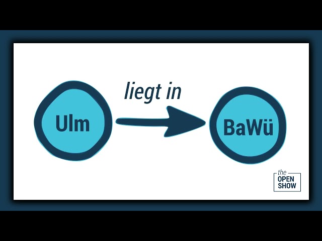 Was ist Linked Open Data?