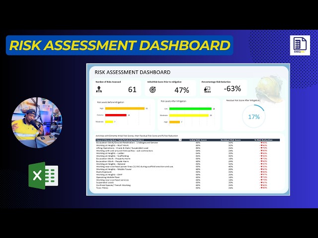 🚀 Risk Assessment Dashboard – Built in Microsoft Excel