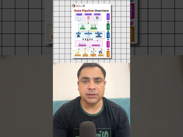 Data Pipeline Overview | What is Data Pipeline