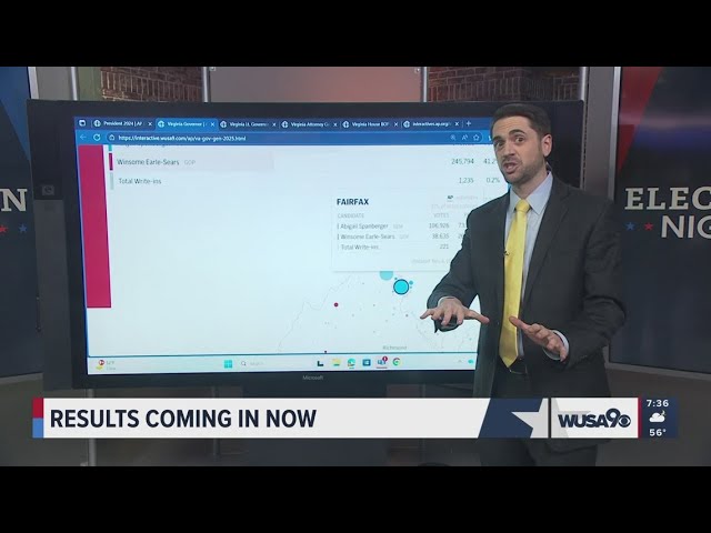 Here’s what Virginia’s election map shows with 12% of votes in