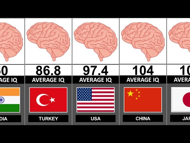World IQ Ranking 2025 - Smartest Countries Revealed 🧠