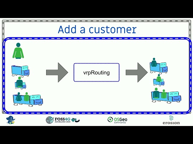 FOSS4G 2025 | vrpRouting: Vehicle-Routing Optimization inside PostgreSQL