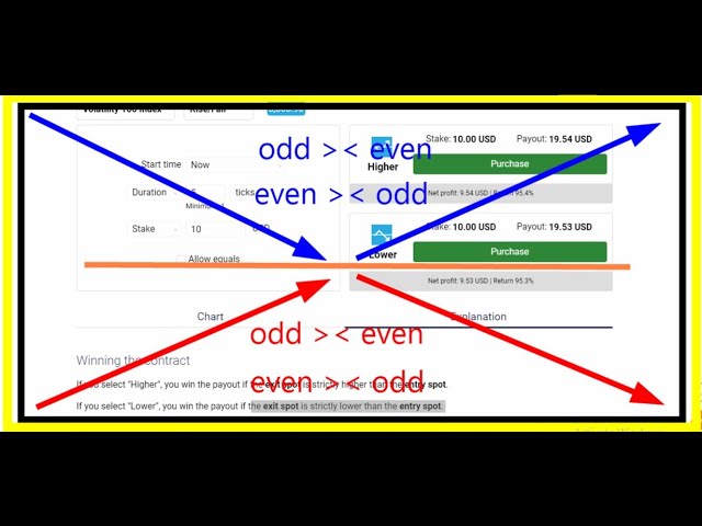 Binary.com Rise Fall Strategy Last Digit AXIS Algorithm