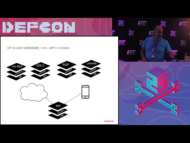 DEF CON 25 IoT Village - Alex Jay Balan - IoT: The Gift That Keeps on Giving