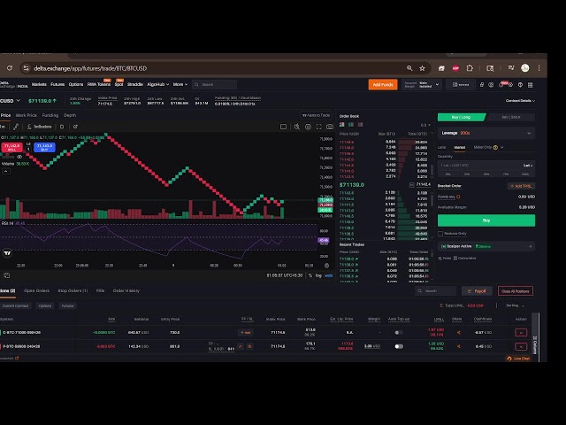 Live Algo Trading Price Action || Market Analysis || News Sentiment Analysis: 08/04/26@ProfitAddaWeb