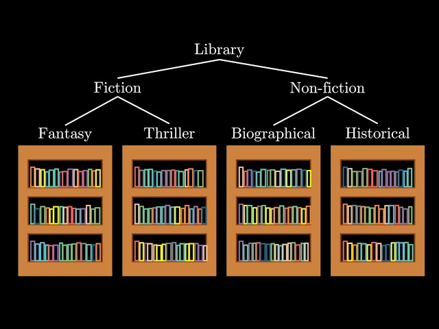 What Actually Is a Data Structure?
